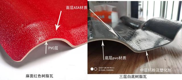 合成樹脂瓦價(jià)格，原材料ASA、PVC、ABS材料的區(qū)別